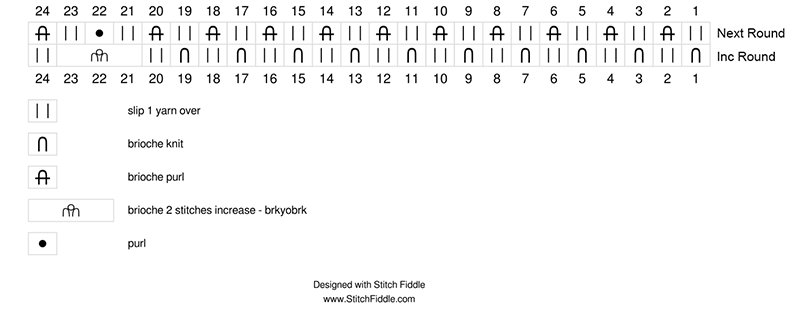 Brioche beanie chart 2 Brioche beanie chart 2