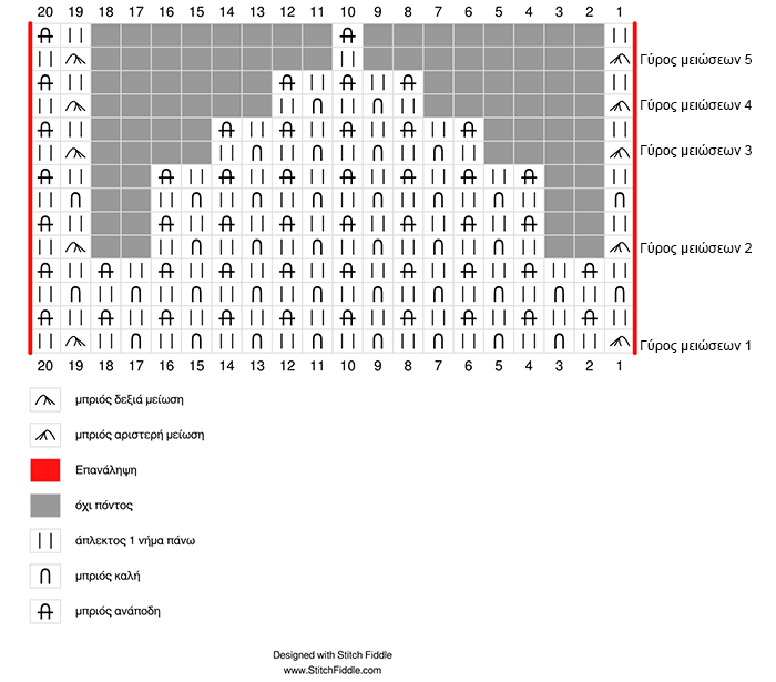 Brioche beanie crown chart GR Brioche beanie crown chart GR