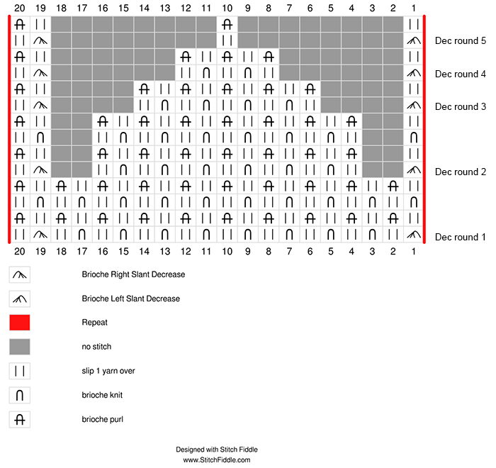 Brioche beanie crown chart Brioche beanie crown chart