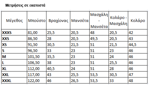 Μεγέθη pinakas