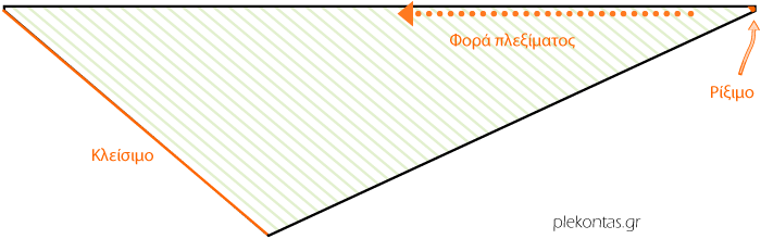 Σχεδιάγραμμα - Πλεκτό τριγωνικό σάλι triangular shawl sideways