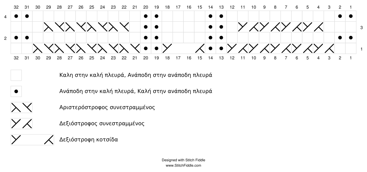 Twist pattern Stitch Fiddle