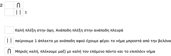 Ηalf Brioche stitch Half Brioche Flat