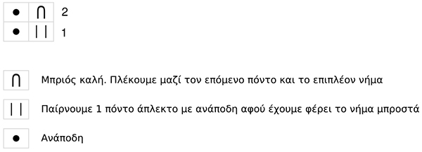 Half Brioche σε γύρους Half brioche st in round