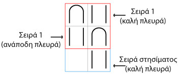 Πίνακας πλέξης Μπριός με ένα χρώμα και σε φλατ πλέξη flat brioche 1 color