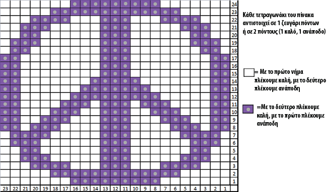 Σχέδιο της ειρήνης - Πλέξιμο chart-peace