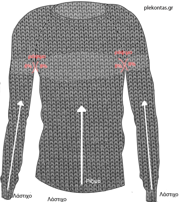 Πλέκω πουλόβερ από κάτω προς τα πάνω