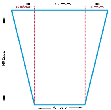 Πως υπολογίζουμε τις αυξήσεις - μειώσεις