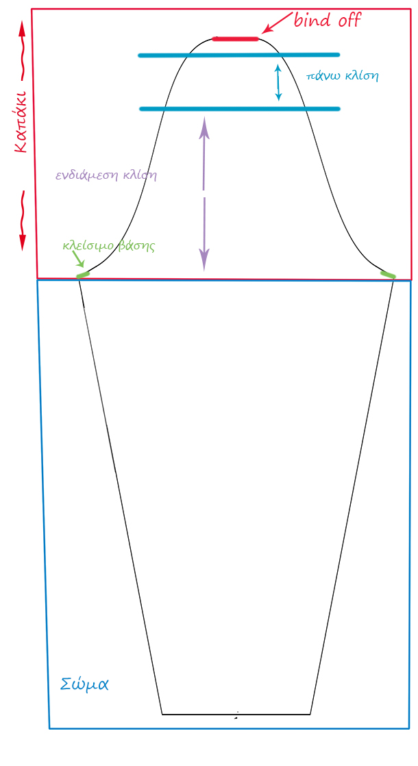 Σχεδιάγραμμα Μανικιού για πλέξιμο maniki-2