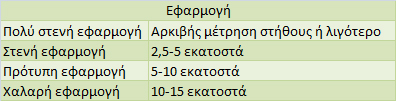 Πίνακας εφαρμογής για πλεκτά efarmogi