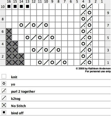 Πατρόν με μοτίβο - chart 1KnittedEdgingChart