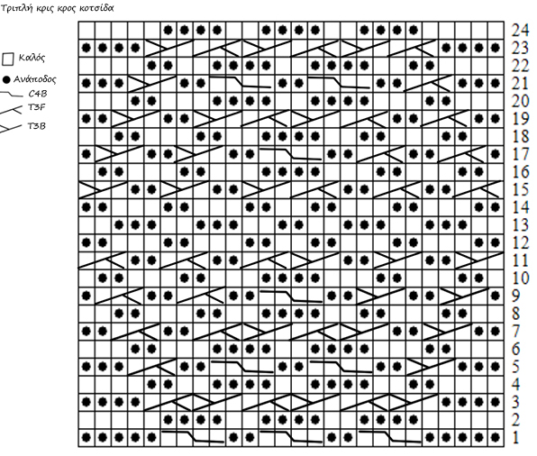 Πατρόν - chart Untitled-11