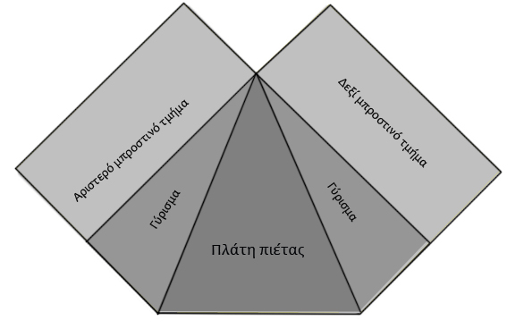 Σχεδιάγραμμα πλεκτής πιέτας 1