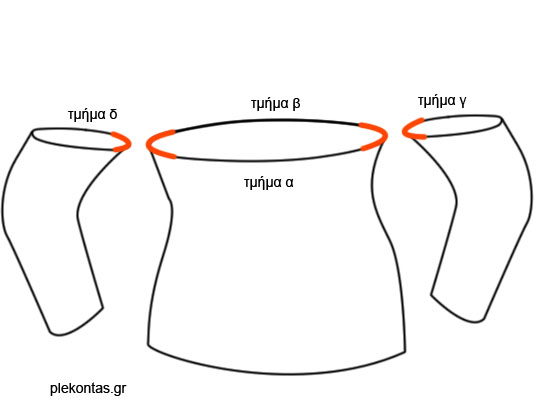 Τμήματα πουλόβερ μέχρι τις μασχάλες