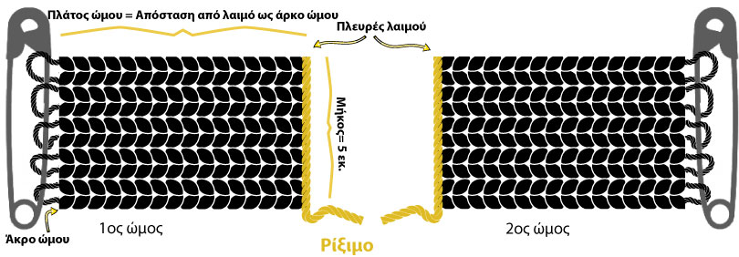 Ξεκίνημα πουλόβερ με επωμίδα: Πλέξιμο δύο πανομοιότυπων λωρίδων για τους ώμους saddle shoulder