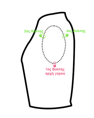 Seamless set in sleeves Τοποθέτηση δεικτών σε 3 ίσια μέρη