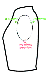 Κοντές Σειρές σε μανίκι sleeves