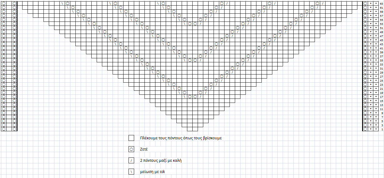 pattern-shawl