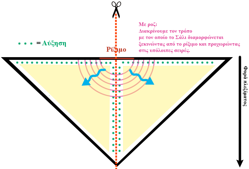 Τριγωνικό Σάλι - Shawl triangular triagular-shawl4