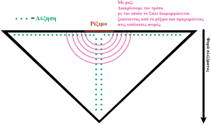 Τριγωνικό Σάλι - Σχεδιάγραμμα προόδου trigular-shawl-2