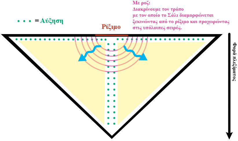 Τριγωνικό Σάλι - Shawl triangular - Σημεία σχεδίου trigular-shawl-3