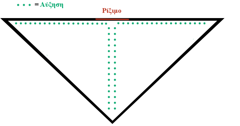 Τριγωνικό Σάλι - Γενικό Σχεδιάγραμμα trigular-shawl